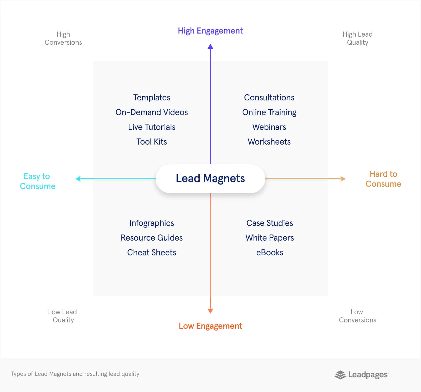 圖片來源：Leadpages